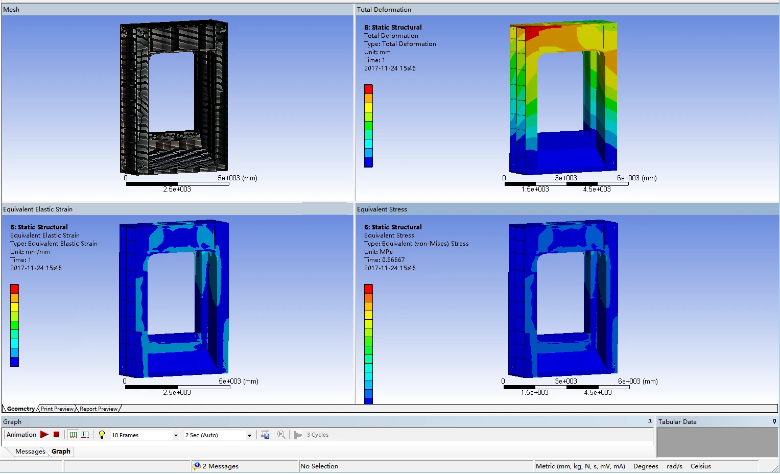 Анализ напряжений